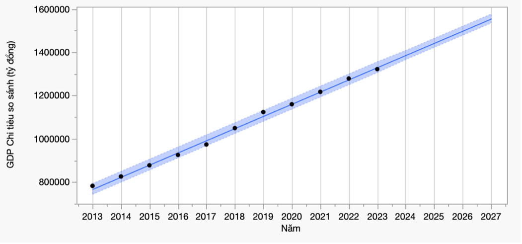 Dự phóng GDP Q1 2024, Nguồn: Blacklotus
